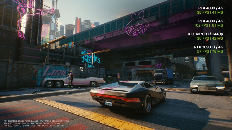 Cyberpunk 2077 con DLSS 3.0 attivo Cyberpunk 2077 con DLSS 3.0 attivo