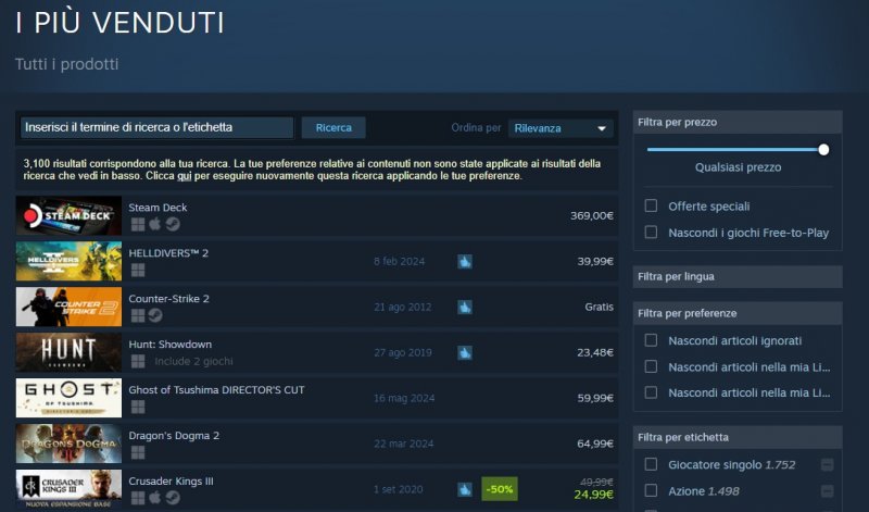 La classifica di Steam e la posizione di Ghost of Tsushima Director's Cut tra i prodotti più venduti