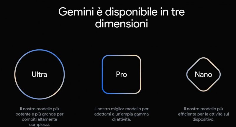 I tre piani di Gemini