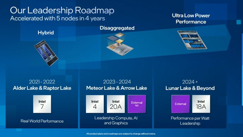 La roadmap dei processori Intel