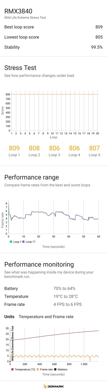 Realme 12 Pro+ non va in sofferenza sotto stress Realme 12 Pro+ non va in sofferenza sotto stress