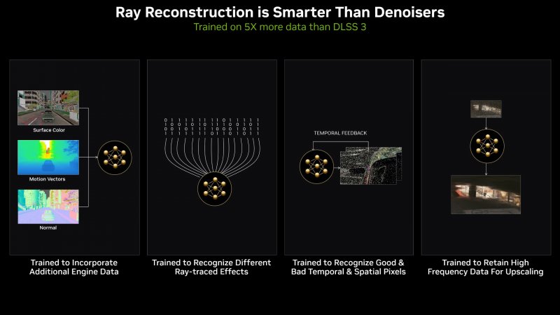 I vantaggi della Ray Reconstruction