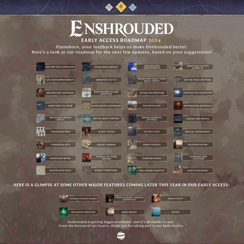 La roadmap di Enshrouded per il 2024