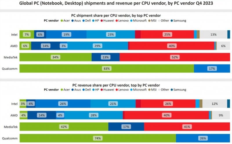 Canalys partner data