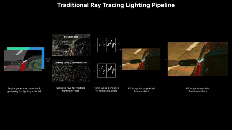 La pipeline tradizionale del Ray Tracing