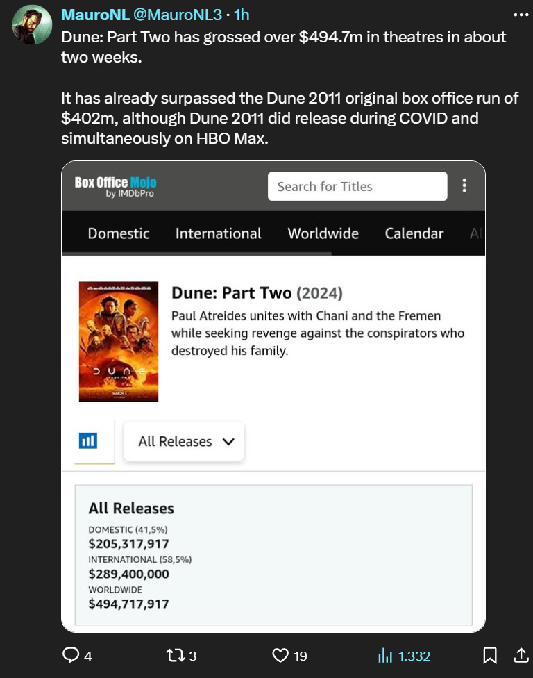 Gli incassi di Dune 2 sono stati ottimi