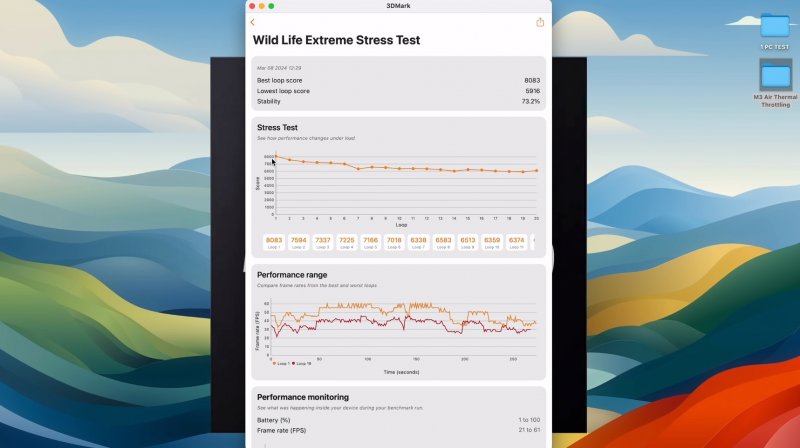 I test di Max Tech con case aperto