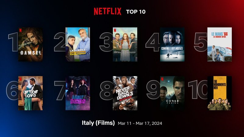 The most watched films on Netflix
