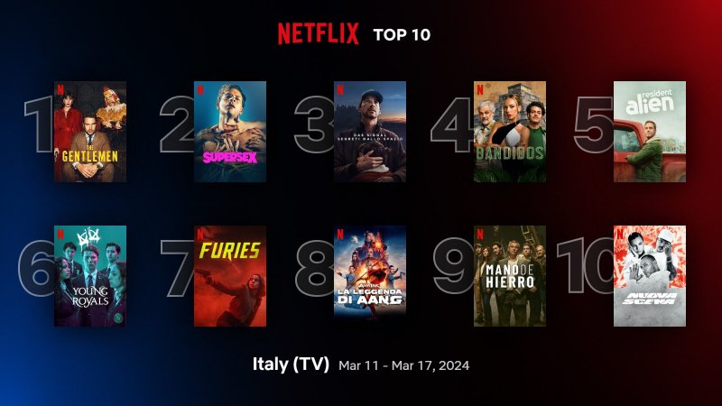 Serie TV più viste della settimana passata