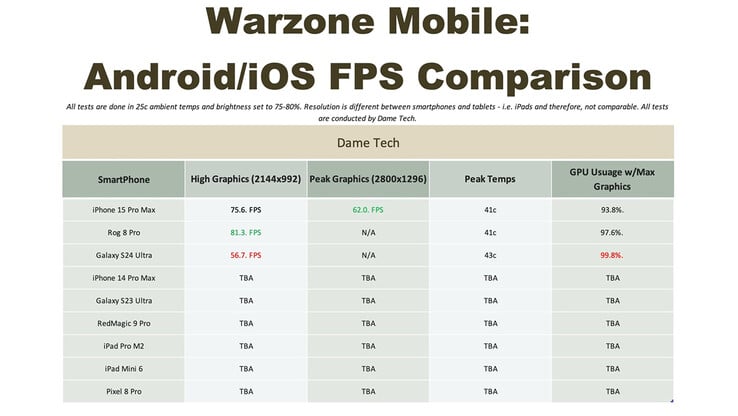 The comparison graph