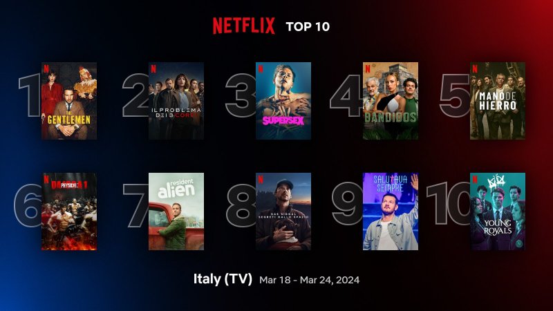 Top10 Tv Italy Mar 18 Mar 24 2024 Top10 Tv Italy Mar 18 Mar 24 2024