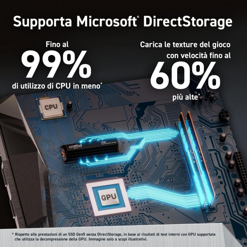 SSD Crucial T700 1 TB SSD Crucial T700 1 TB