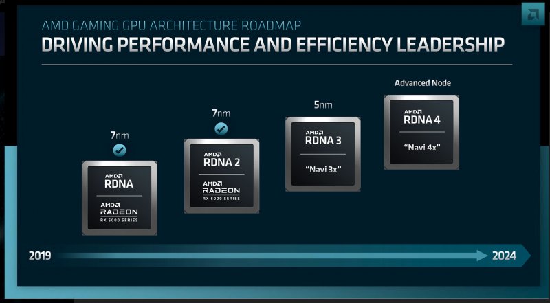La roadmap delle GPU targate AMD