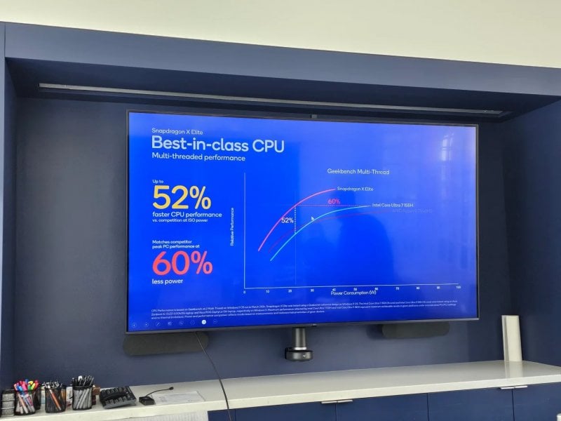 Multi-threaded performance vs.  Intel Core Ultra 7 155H