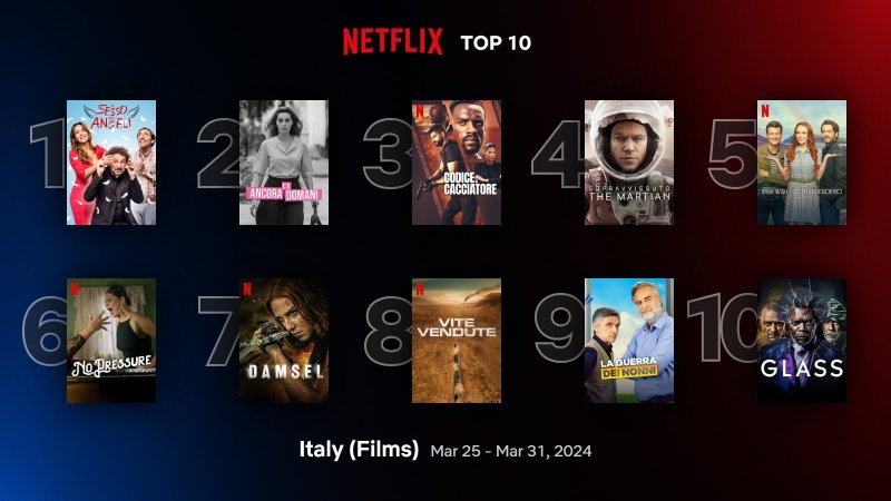 La classifica dei film e delle serie TV più viste su Netfix dal 25 al 31 marzo