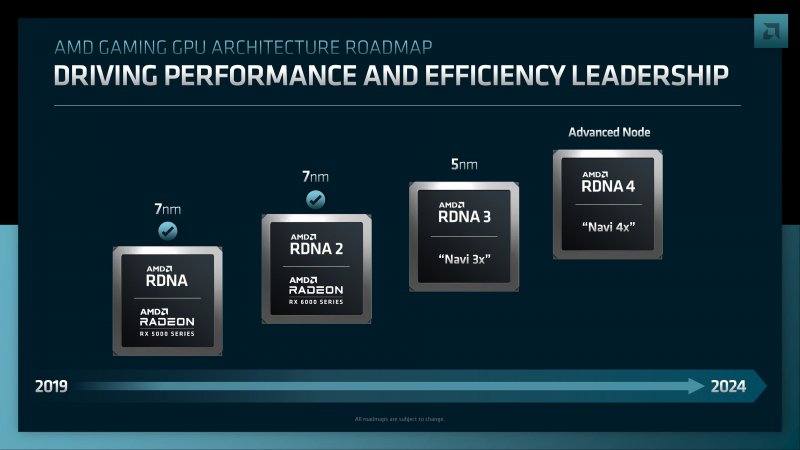 The AMD architecture roadmap