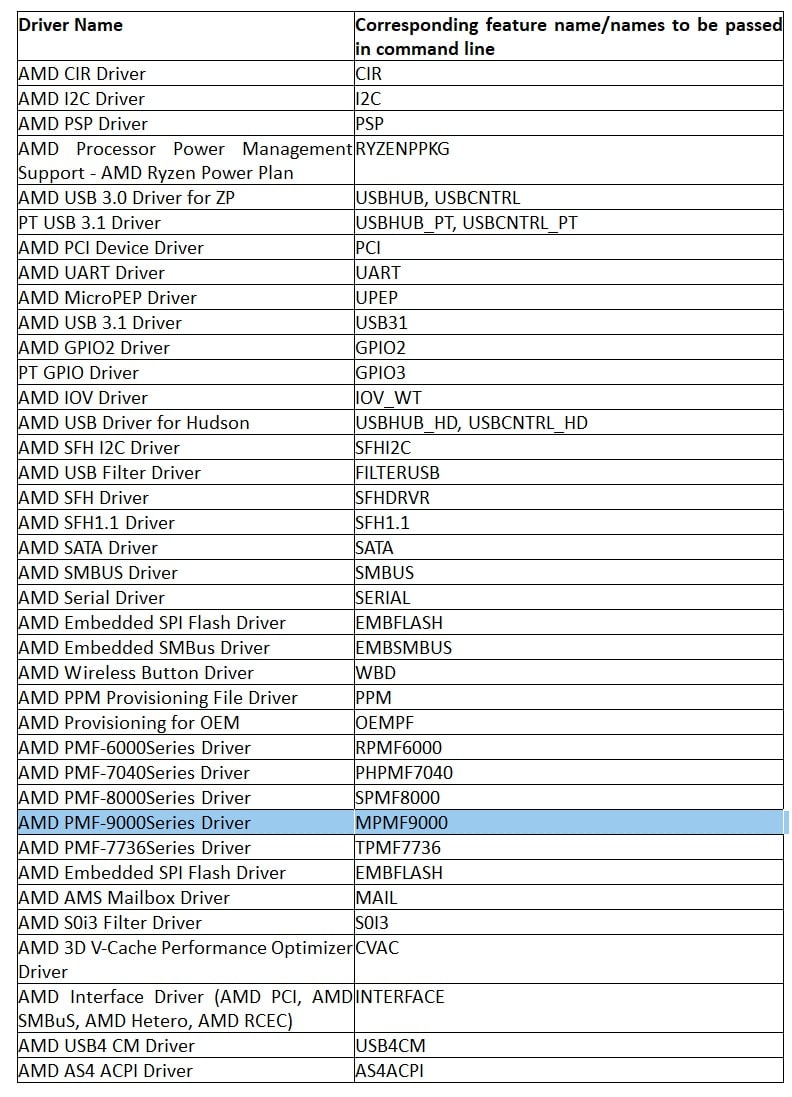 The code name found in the ASUS driver