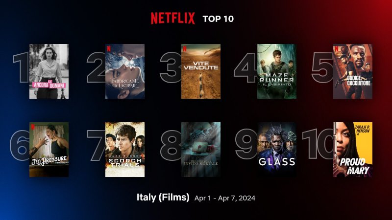 la classifica dei lungometraggi