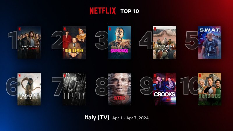 Le serie TV più viste