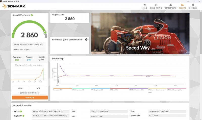 3Dmark Speedway Helios Neo 16 3035 3Dmark Speedway Helios Neo 16 3035