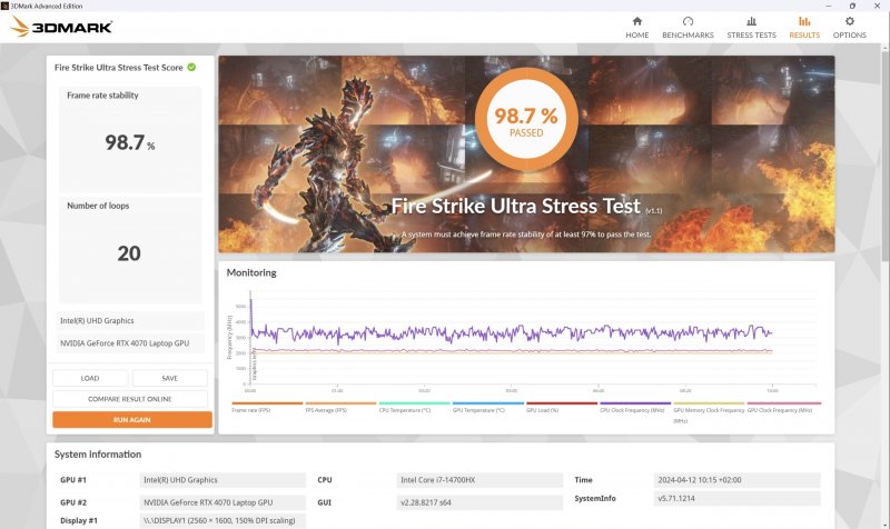 Fire Strike Ultra Stability Test Helios Neo 16 2024 Fire Strike Ultra Stability Test Helios Neo 16 2024