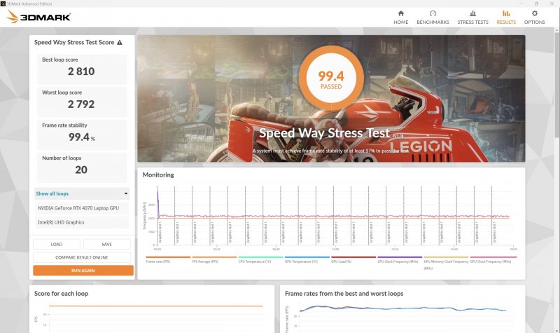 Speed Way Stability Test Helios Neo 16 2024 Speed Way Stability Test Helios Neo 16 2024