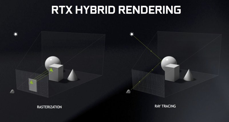 Rasterizzazione e ray tracing: il rendering ibrido Rasterizzazione e ray tracing: il rendering ibrido