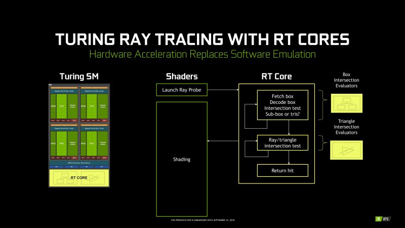 RT Core e ray tracing via hardware RT Core e ray tracing via hardware