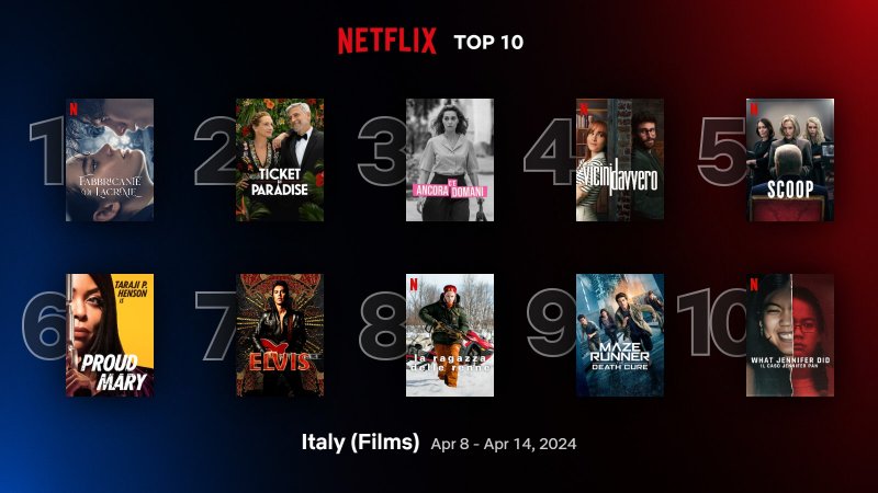 La Top 10 dei lungometraggi La Top 10 dei lungometraggi
