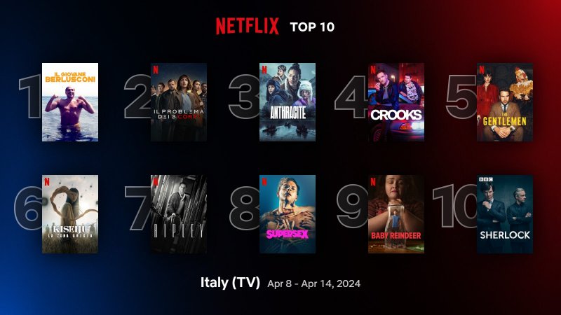 Le serie più viste Le serie più viste