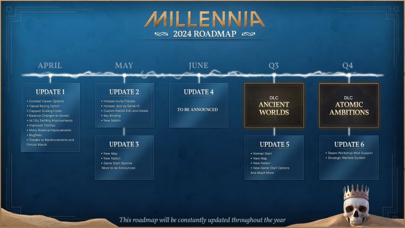 La pianificazione di Millennia La pianificazione di Millennia