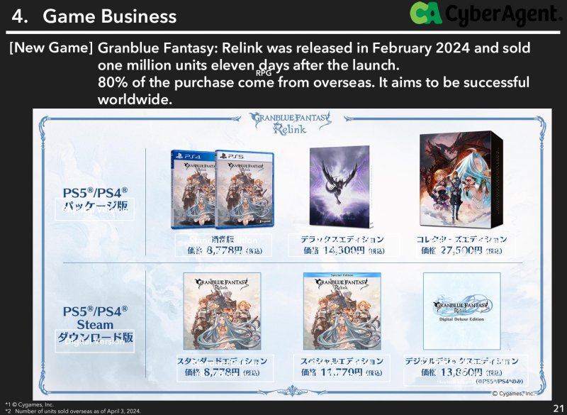 La slide con il dato La slide con il dato