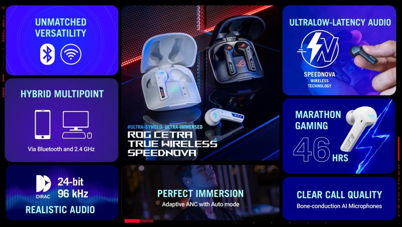 Ecco le principali caratteristiche degli auricolari ASUS ROG Cetra True Wireless SpeedNova Ecco le principali caratteristiche degli auricolari ASUS ROG Cetra True Wireless SpeedNova