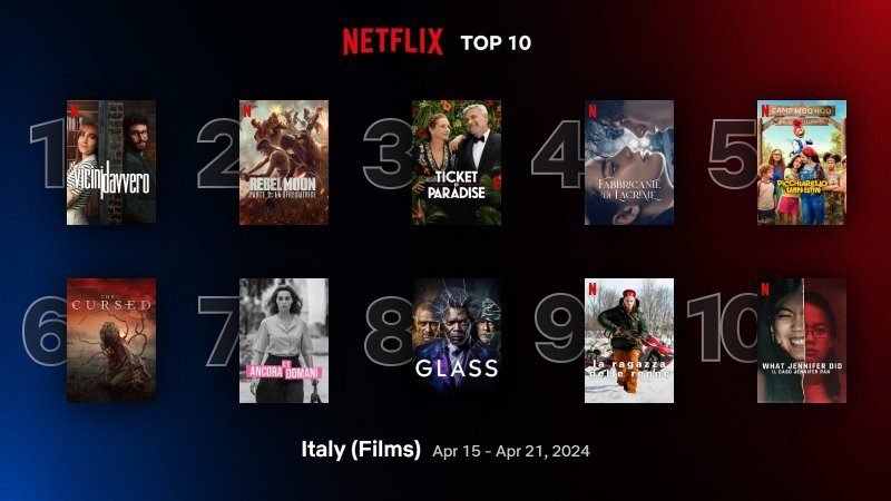 Netflix, most watched TV series and films in Italy: the Top 10 series ...