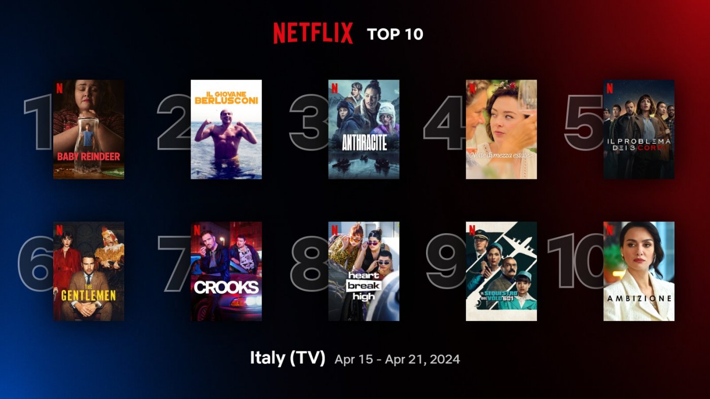 Netflix, most watched TV series and films in Italy: the Top 10 series ...