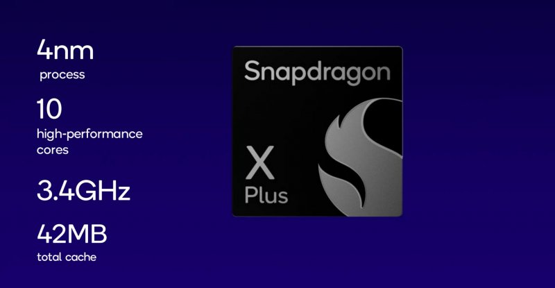 L'architettura di base di Snapdragon X Plus L'architettura di base di Snapdragon X Plus