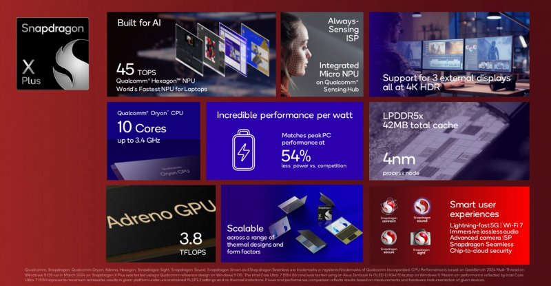 240425 Qualcomm Snapdragon X Plus 3 2048X1063 240425 Qualcomm Snapdragon X Plus 3 2048X1063