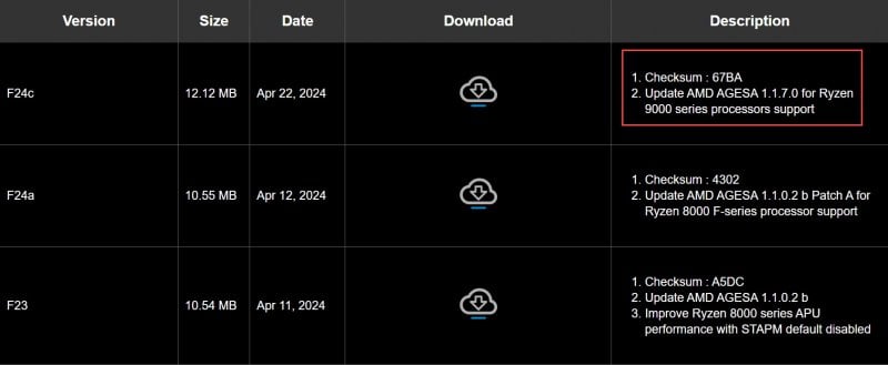 Gigabyte follows ASUS and MSI: official support arrives for AMD Ryzen ...