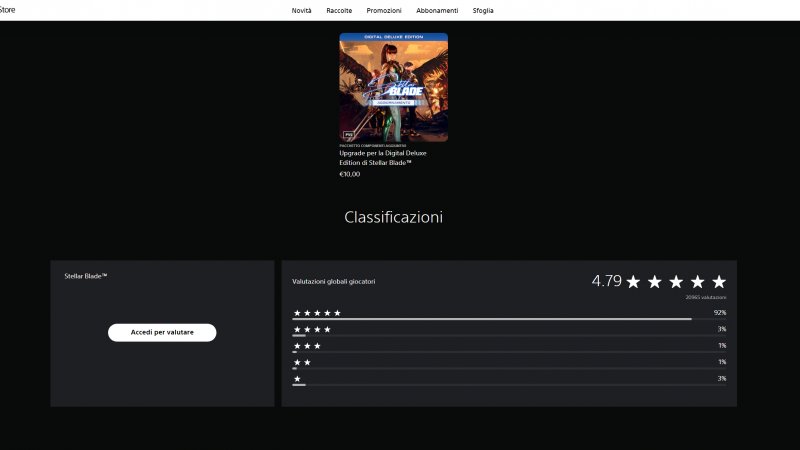 I voti degli utenti PS5 a Stellar Blade