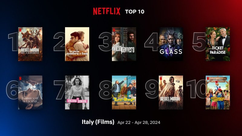 Le locandine dei film più visti su Netflix