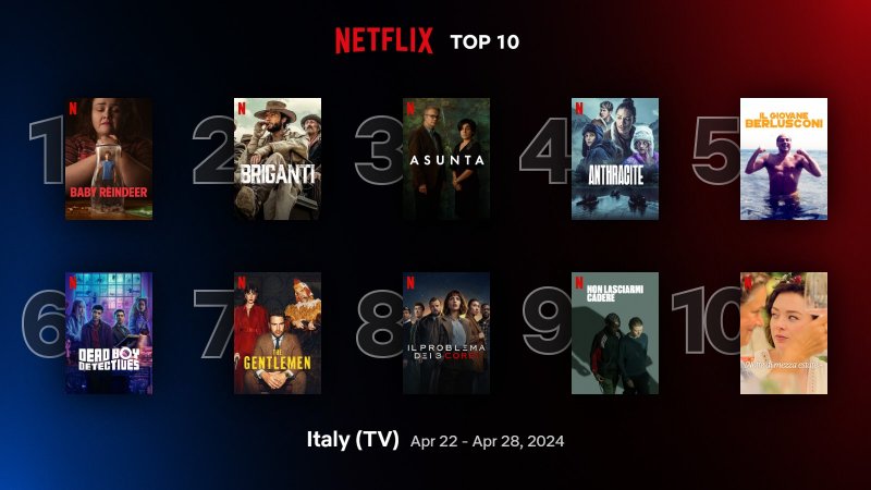 Netflix, most watched TV series and films at the end of April: many ...