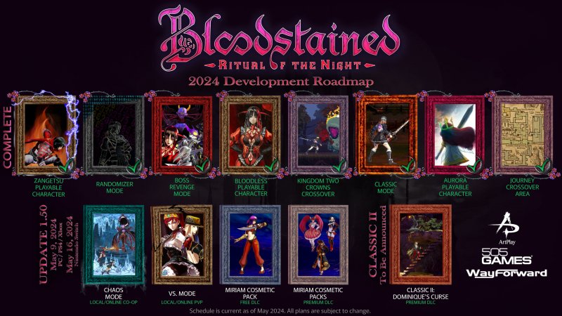 Tutti gli aggiornamenti ricevuti da Bloodstained: Ritual of the Night nel corso degli anni