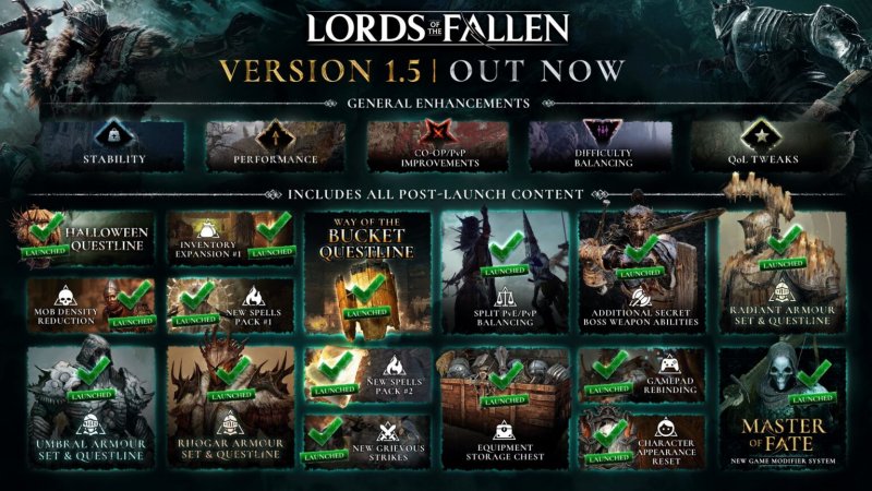 The new features introduced post-launch in Lords of the Fallen