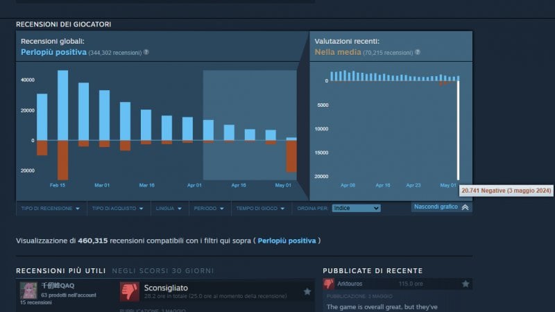 Las críticas negativas de Helldivers 2 llegan hoy a Steam