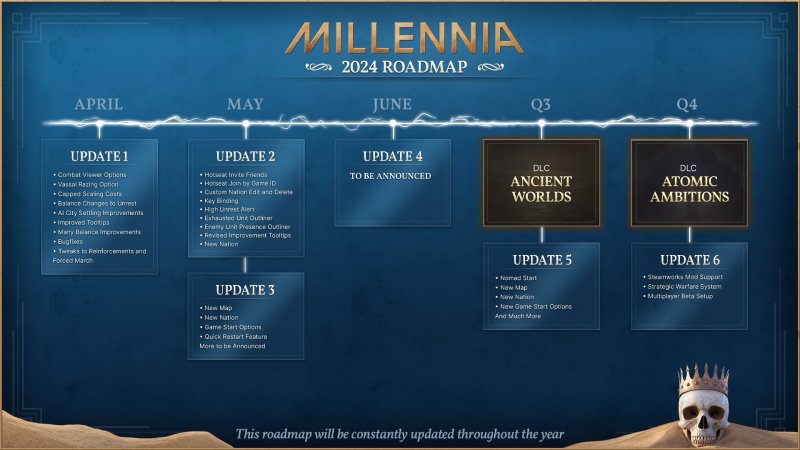 Ecco quanto pianificato per Millennia Ecco quanto pianificato per Millennia