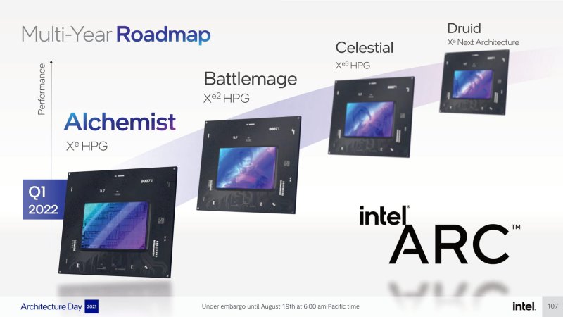 La roadmap delle GPU Intel