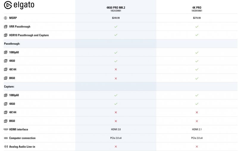 Per chi possiede un Elgato 4K60 Pro MK.2 le differenze potrebbero essere difficili da notare