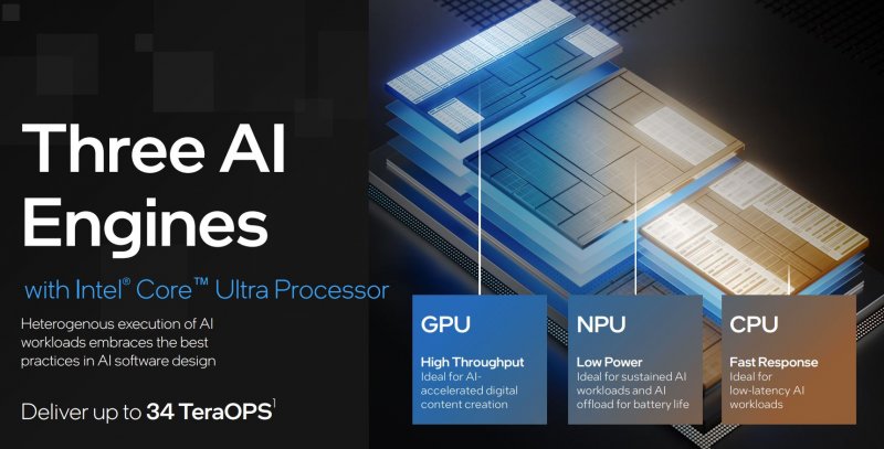 With the launch of Intel Core Ultra processors, communication focuses on AI