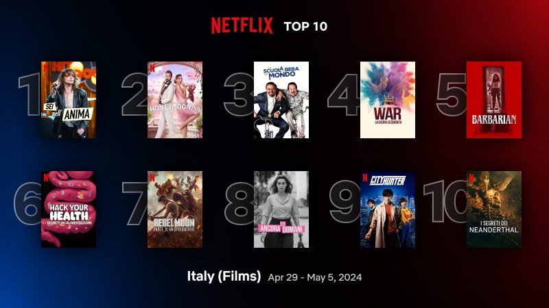 Los carteles de las películas más vistas en Italia en Netflix en este momento