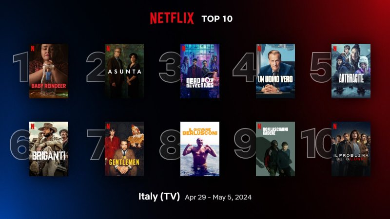 Los carteles de las series de TV más vistas en Netflix en este momento